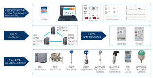 高新区优秀企业及产品展示 服务类第三波——网络技术服务